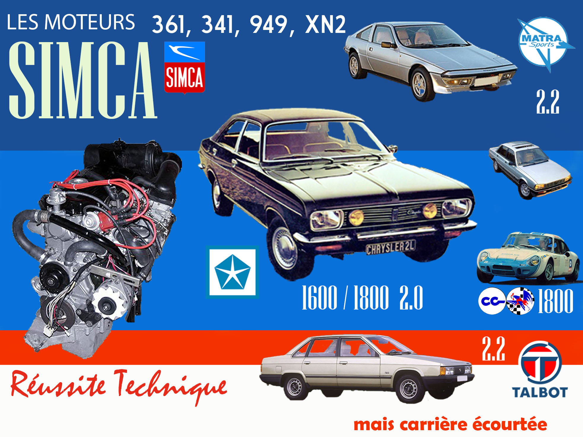 Le moteur Simca 1600  /1800 / 2 Litres 